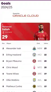 Premier League - Official App Screenshot 11
