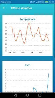 Offline Weather Forecast Screenshot 3