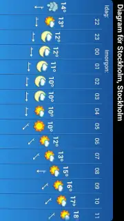 Klart.se Screenshot 6