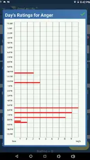 Cognitive Diary CBT Self-Help Screenshot 15