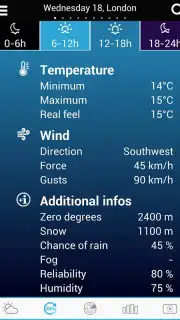 Погода Голландии Screenshot 3