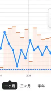 HealthPlanet Screenshot 3