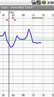 My Days - Period & Ovulation Screenshot 4