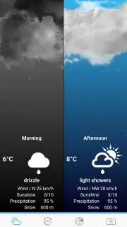Погода Голландии Screenshot 15