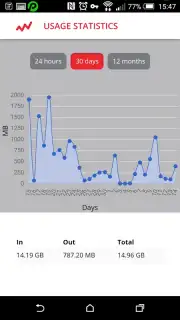 Private Tunnel VPN Screenshot 10