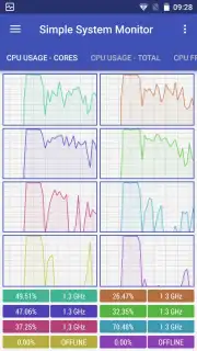 Simple System Monitor Screenshot 1