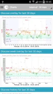 Diabetes:M Screenshot 11