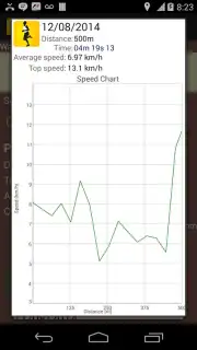Jogging Tracker Screenshot 6