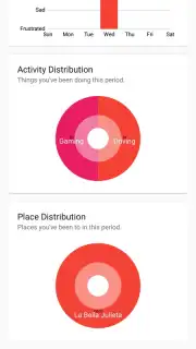 Stories – Timeline Diary Screenshot 5