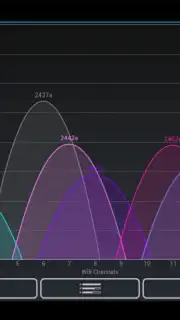 Wifi Analyzer Screenshot 2
