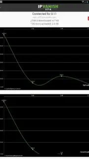 IPVanish - VPN Screenshot 7