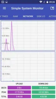 Simple System Monitor Screenshot 7