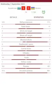 Live Scores for World Cup 2022 Screenshot 4