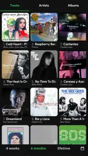 Spotistats for Spotify Screenshot 3