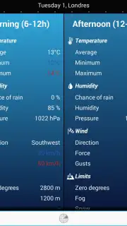 Погода Голландии Screenshot 6