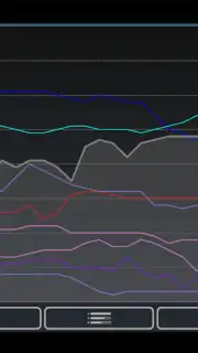 Wifi Analyzer Screenshot 1