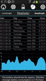 Battery Drain Analyzer Screenshot 4