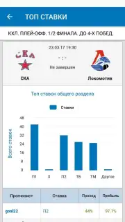Впрогнозе Screenshot 2