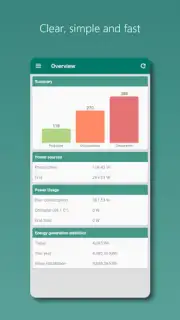 Photovoltaic Monitor Screenshot 3