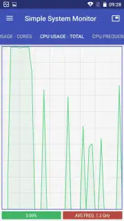 Simple System Monitor Screenshot 5