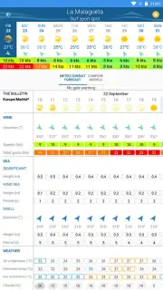 Météo Marine Screenshot 5