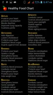 Healthy Food Chart Screenshot 2