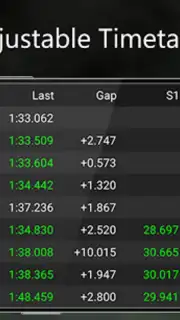 SIM Dashboard Screenshot 7