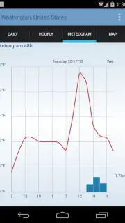 Intelligent Weather Screenshot 4