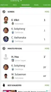 BeSoccer Screenshot 6