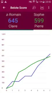 Belote Score Screenshot 5